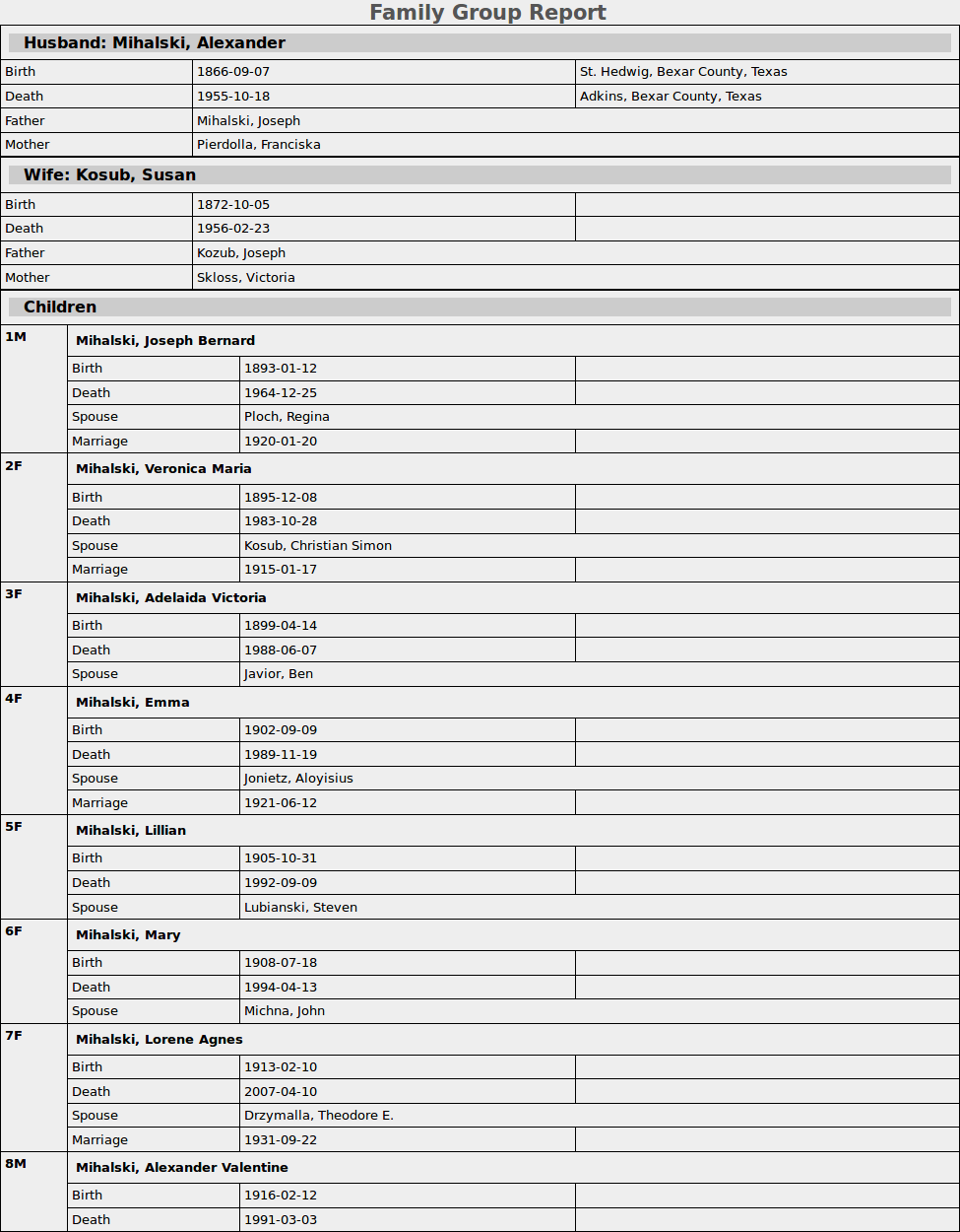 family-group-chart